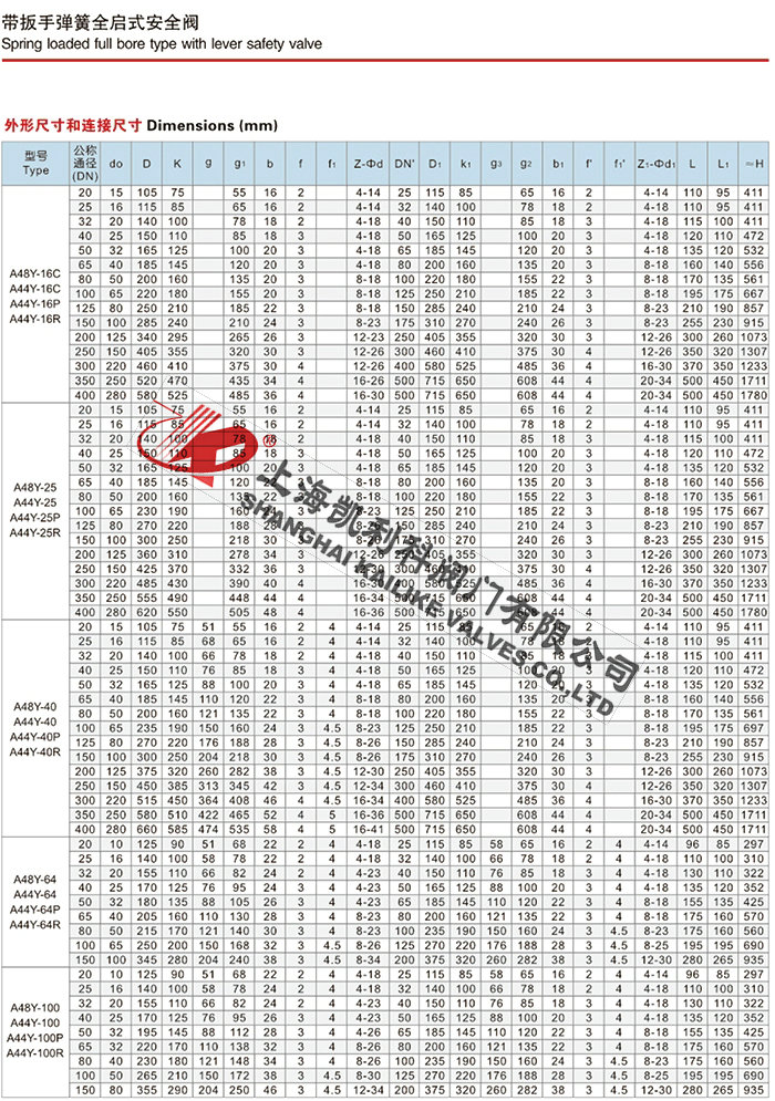 A44Y、A48Y蒸汽管道安全閥說明書